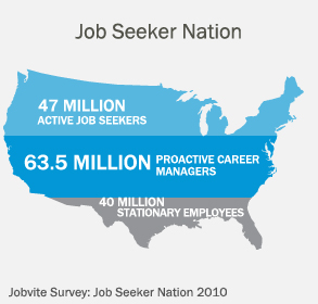 Job Seeker Nation