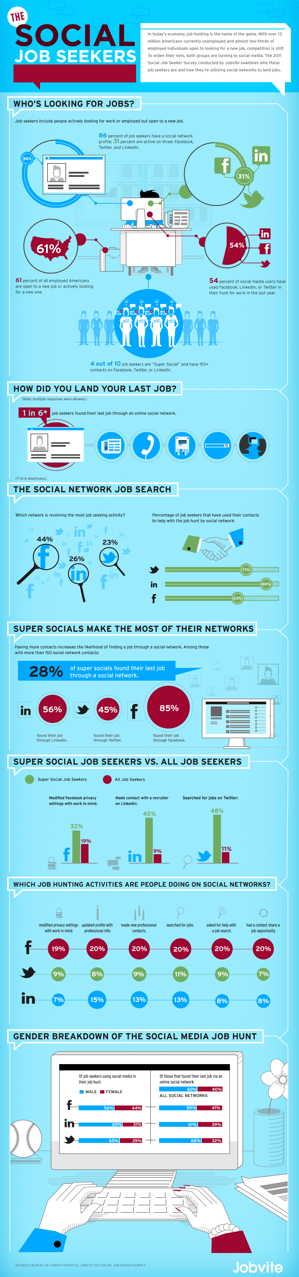 Jobvite Social Job Seeker Infographic