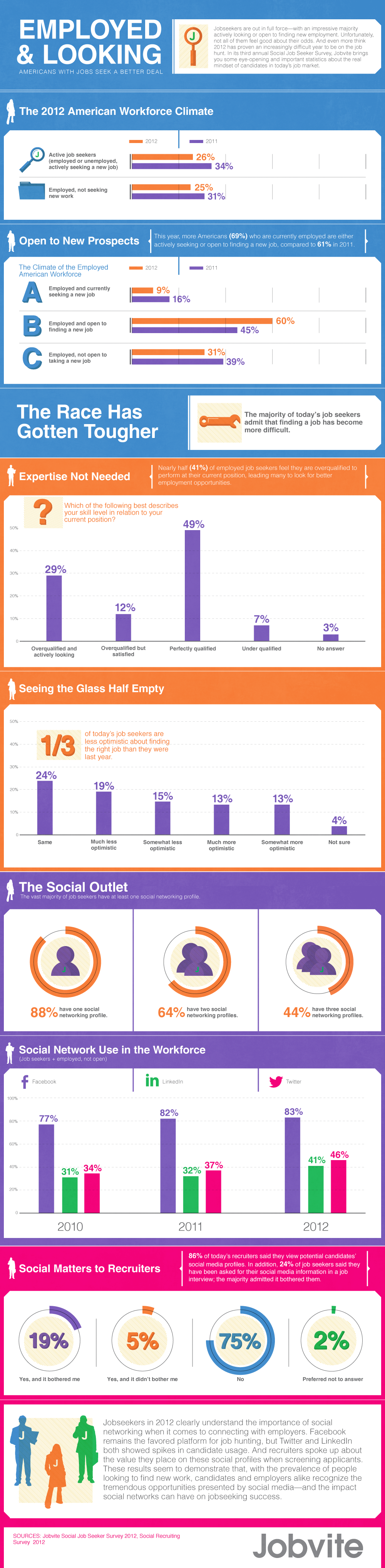 Jobvite_Social_Job_Seeker_2012 Jobvite Social Job Seeker Survey Results 2012