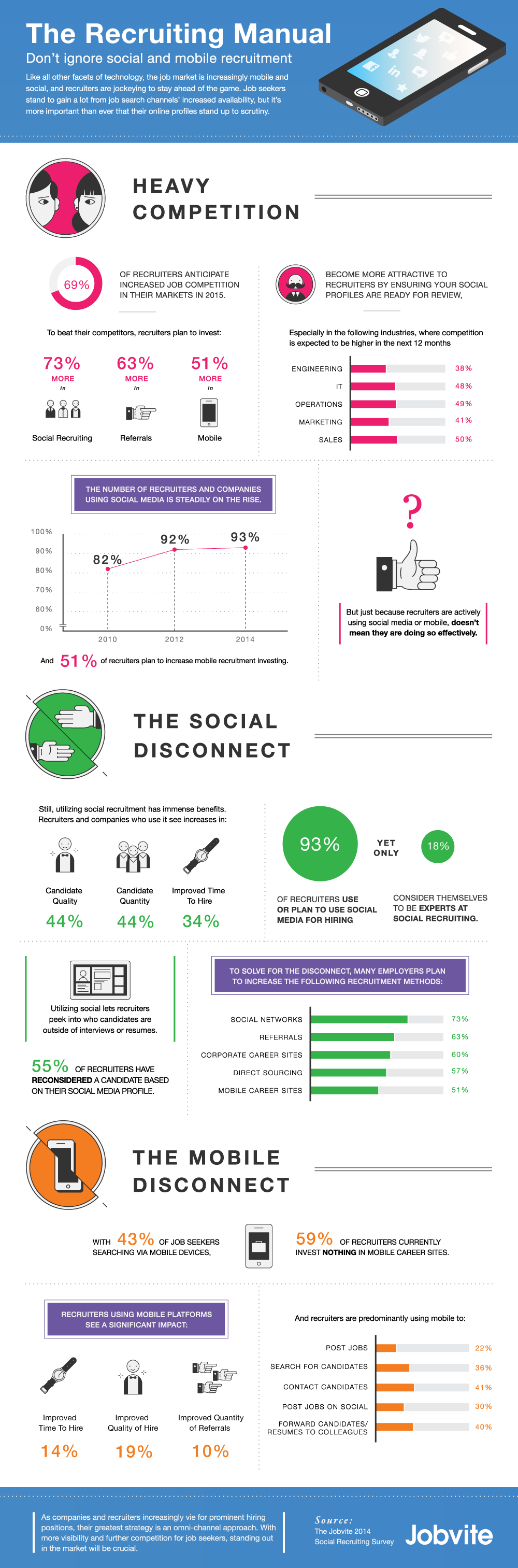 The 4 Metrics All Recruiters Need to Know Infographic