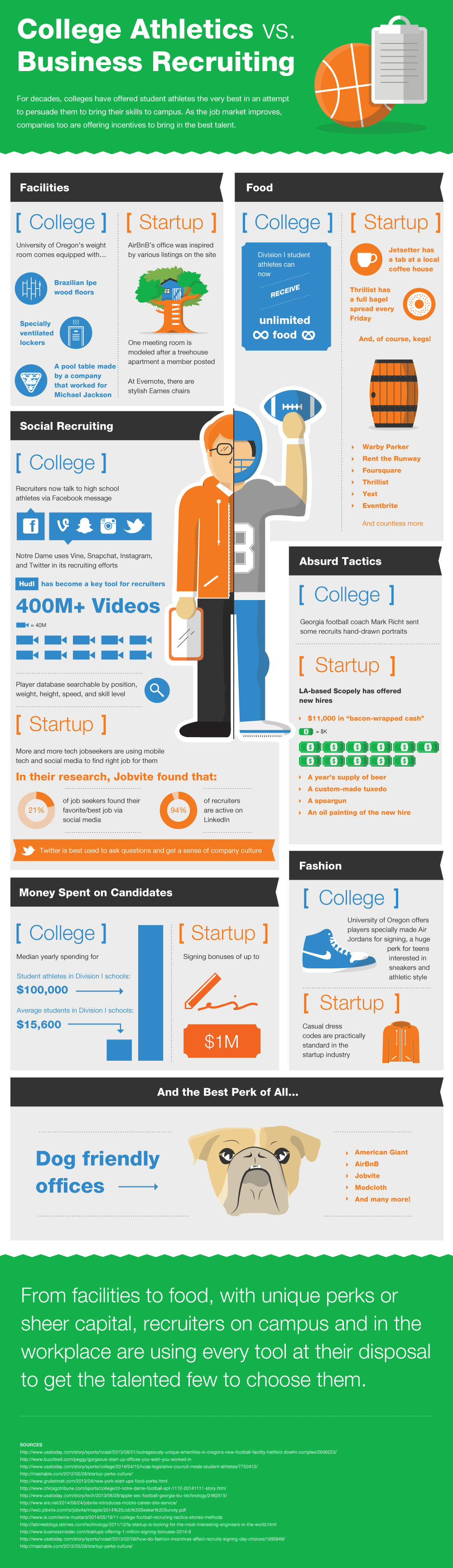 Recruiting Athletes vs. Startup Recruiting Infographic