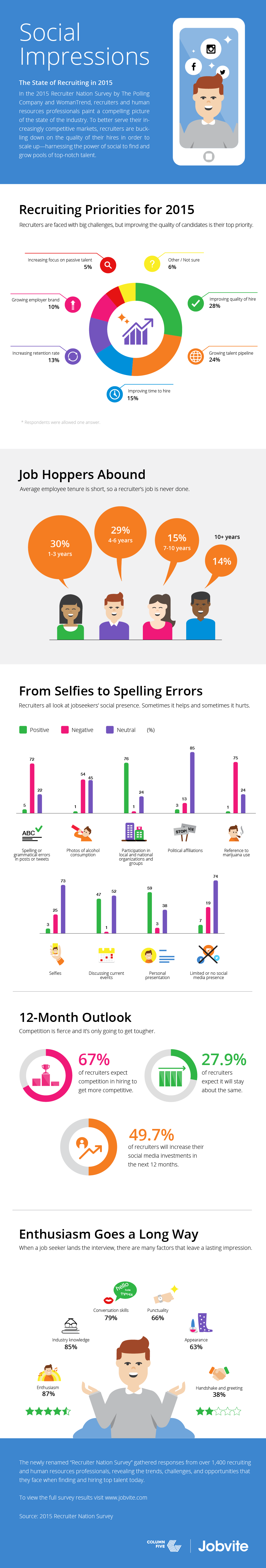 2015 Recruiter Nation Survey