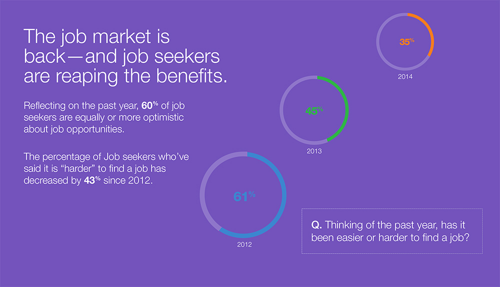 The job market is back diagram