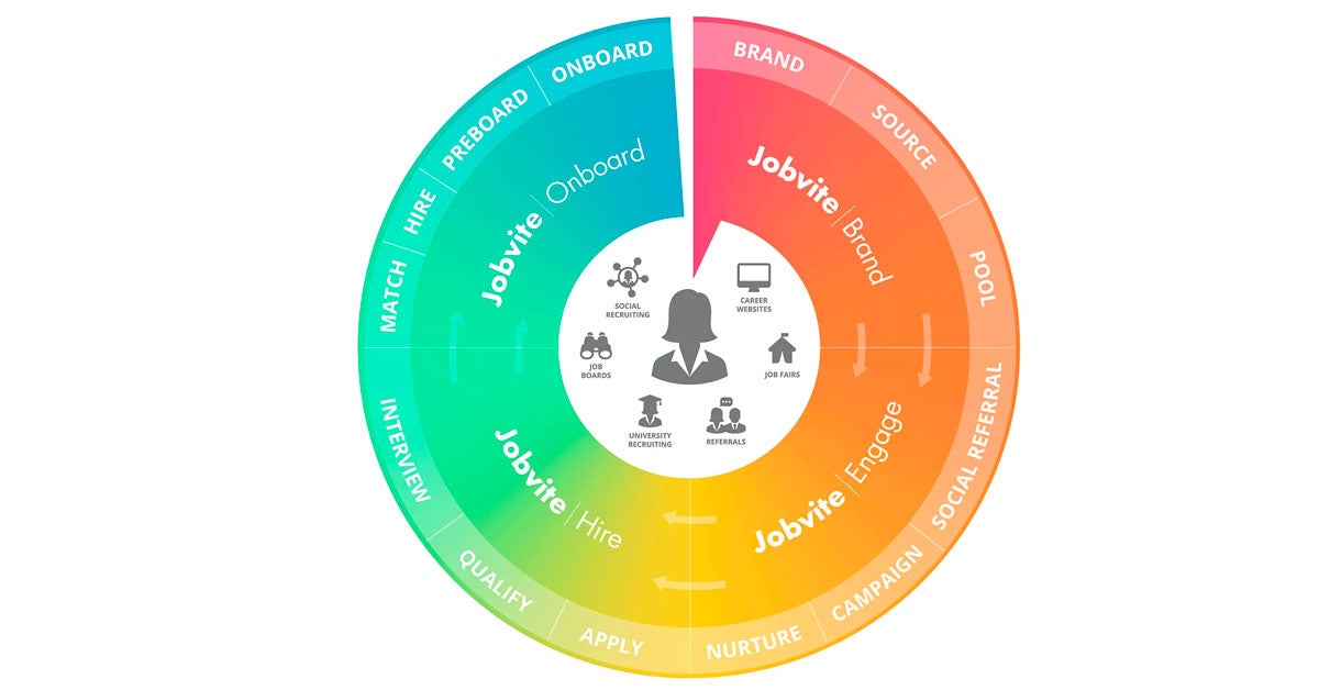 Jobvite sundial graphic illustration