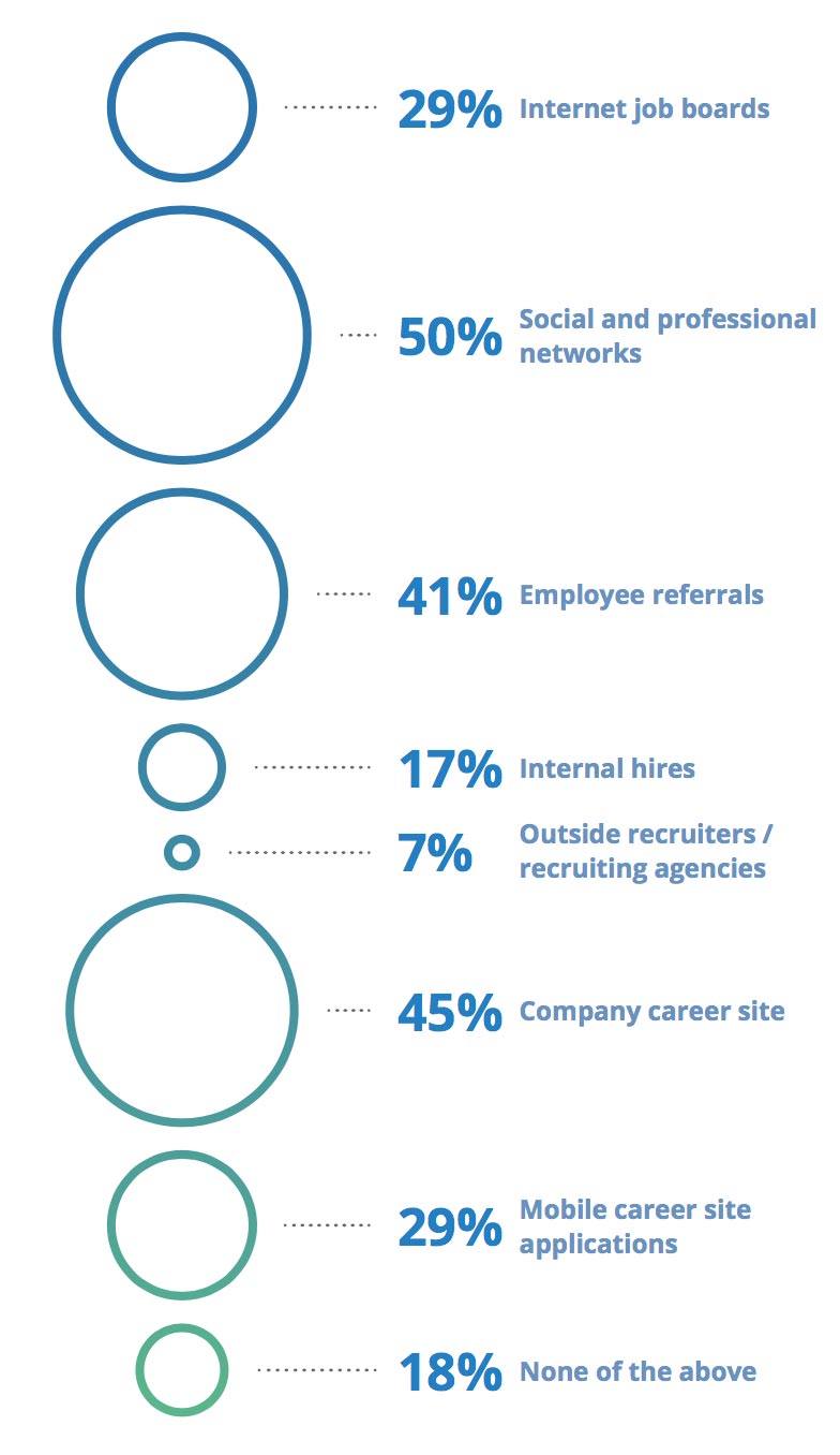 Jobvites-10th-Annual-Recruiter-Nation-Report2