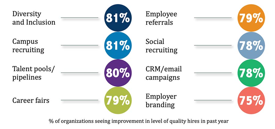 RECRUITMENT MARKETING PRACTICES that Improve Quality of Hire