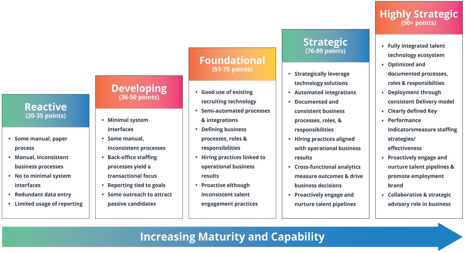 Business Model Innovation In Corporate Entrepreneurship