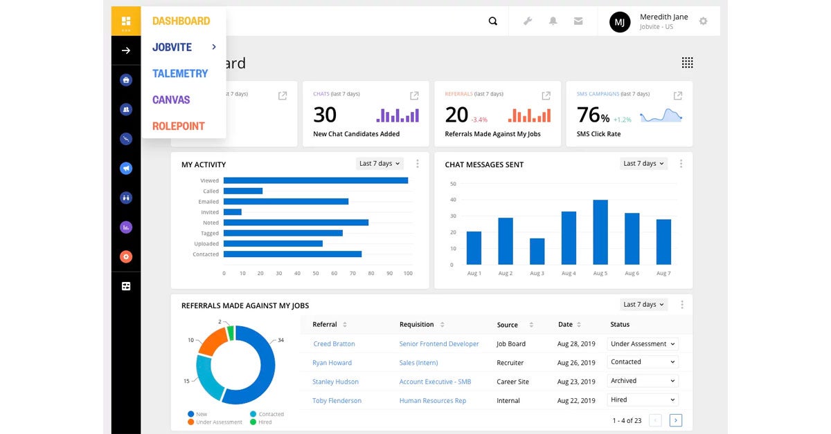 Screenshot showing chart and graph analytics