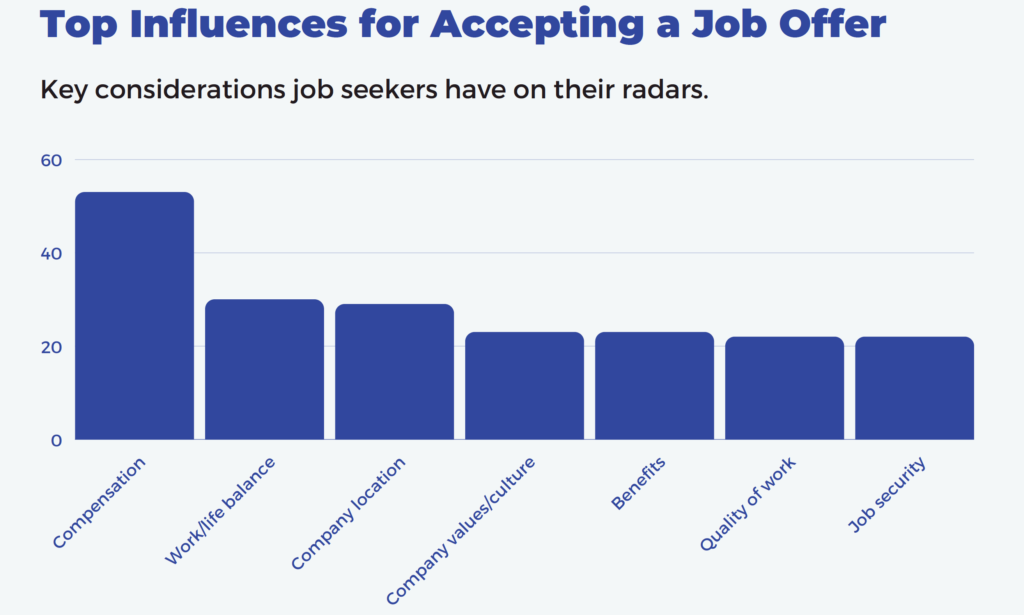 job-seeker-nation-data-accepting-jobs