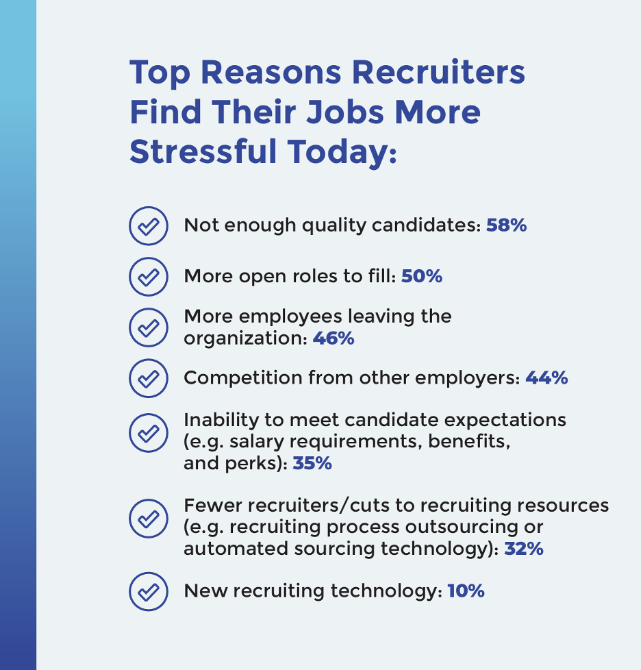 top-reasons-recruiters-find-jobs-stressful