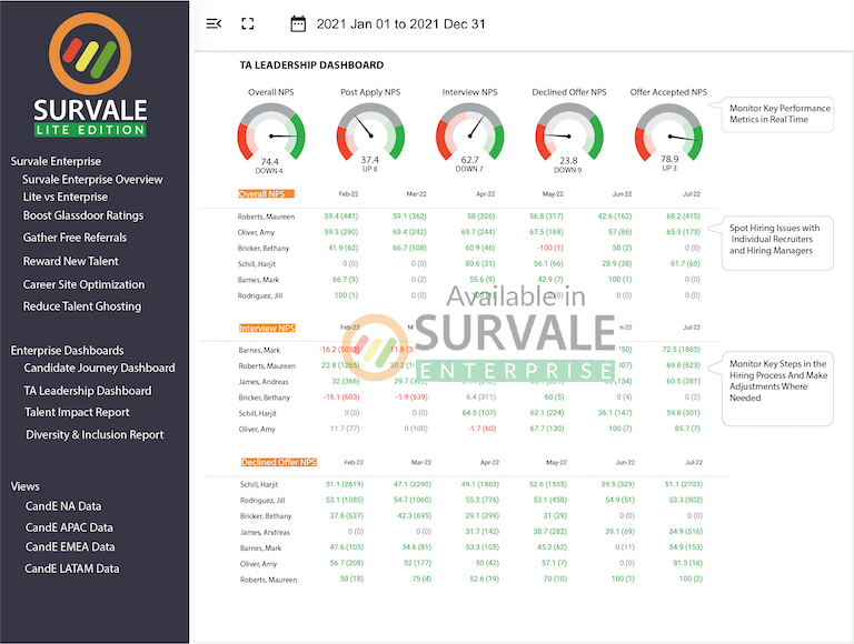 Screenshot of the Survale software dashboard