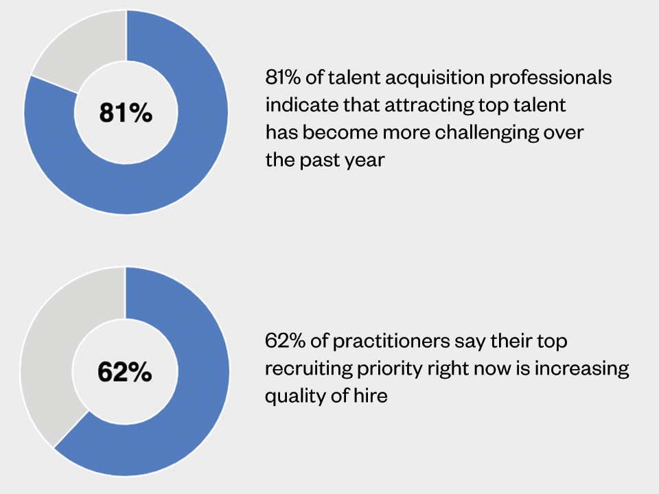 Charts representing data from the Q3 Employ Insights Report