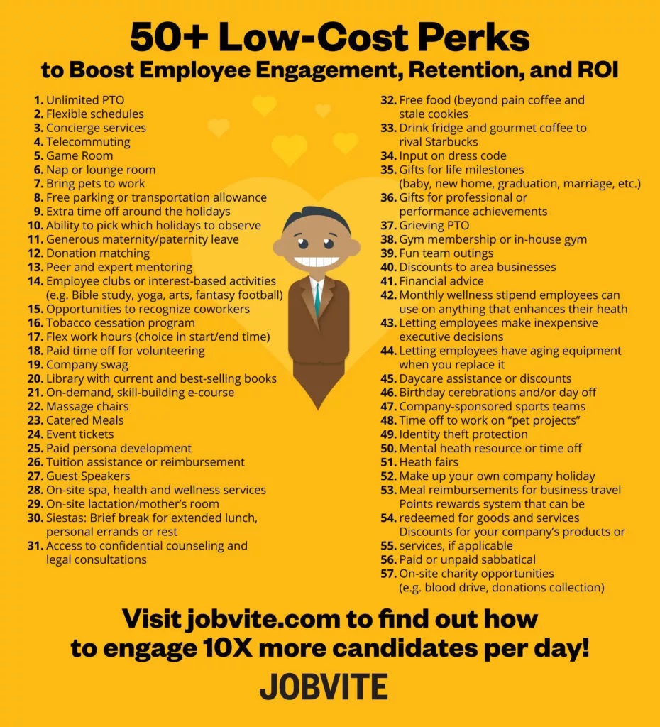 A list of 50+ Low-Cost Perks
to Boost Employee Engagement, Retention, and ROI