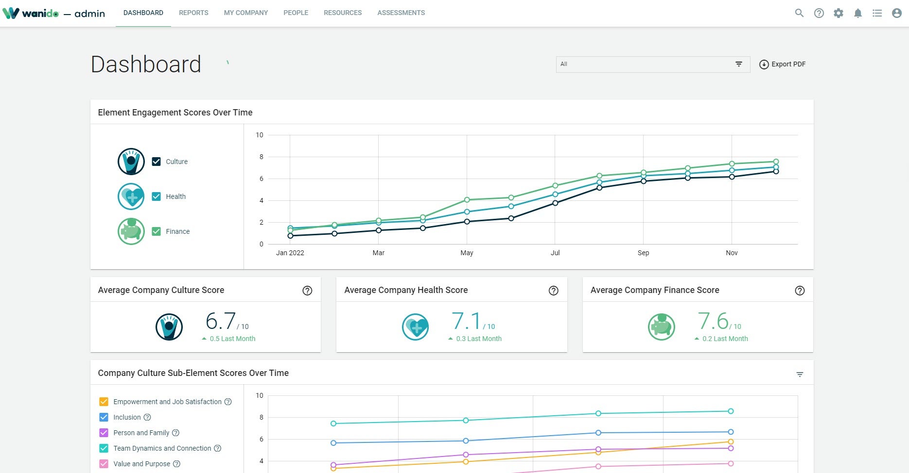 Screenshot of Wanido and Jobvite integration