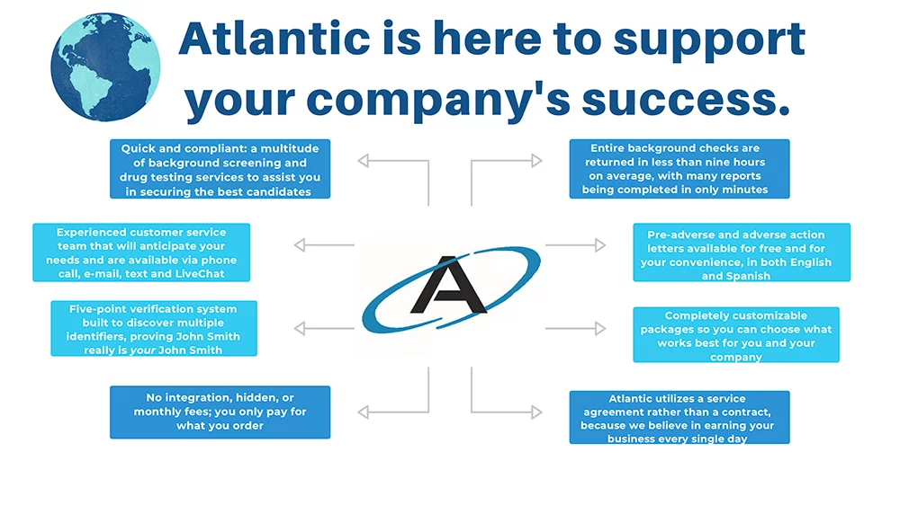 Atlantic Employee Screening product screenshot