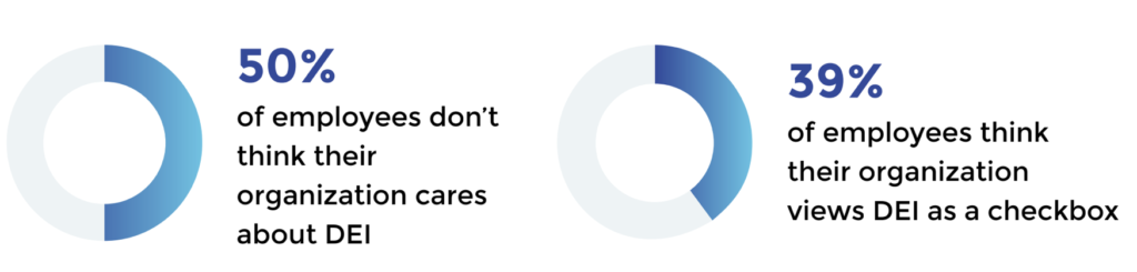 DEI-Employee-Sentiment-Graphs