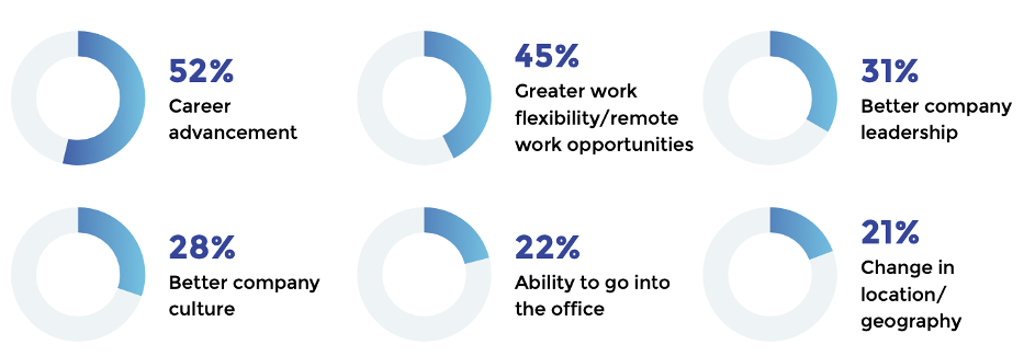 top reasons candidates seek new jobs