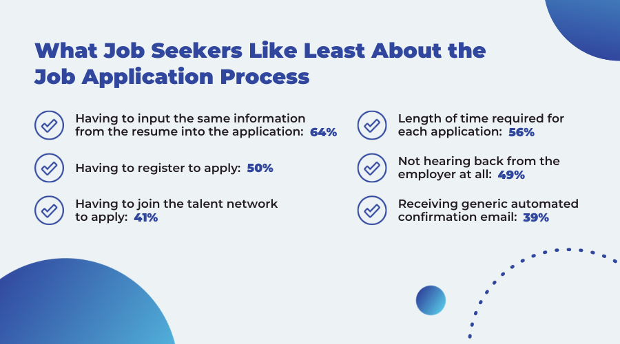 what job seekers like least about the job application process