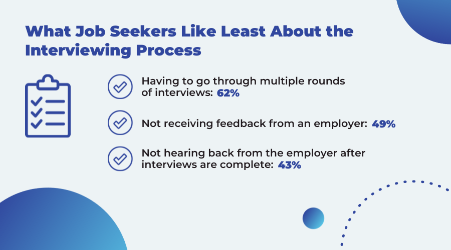 what job seekers like least about the interview ing process