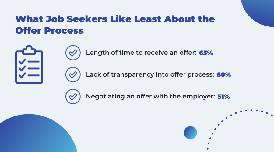 what job seekers like least about the offer process