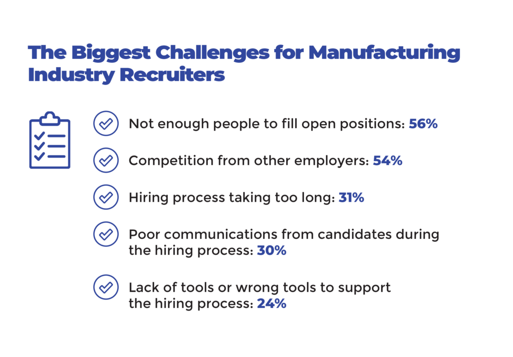 biggest challenges for manufacturing industry recruiters
