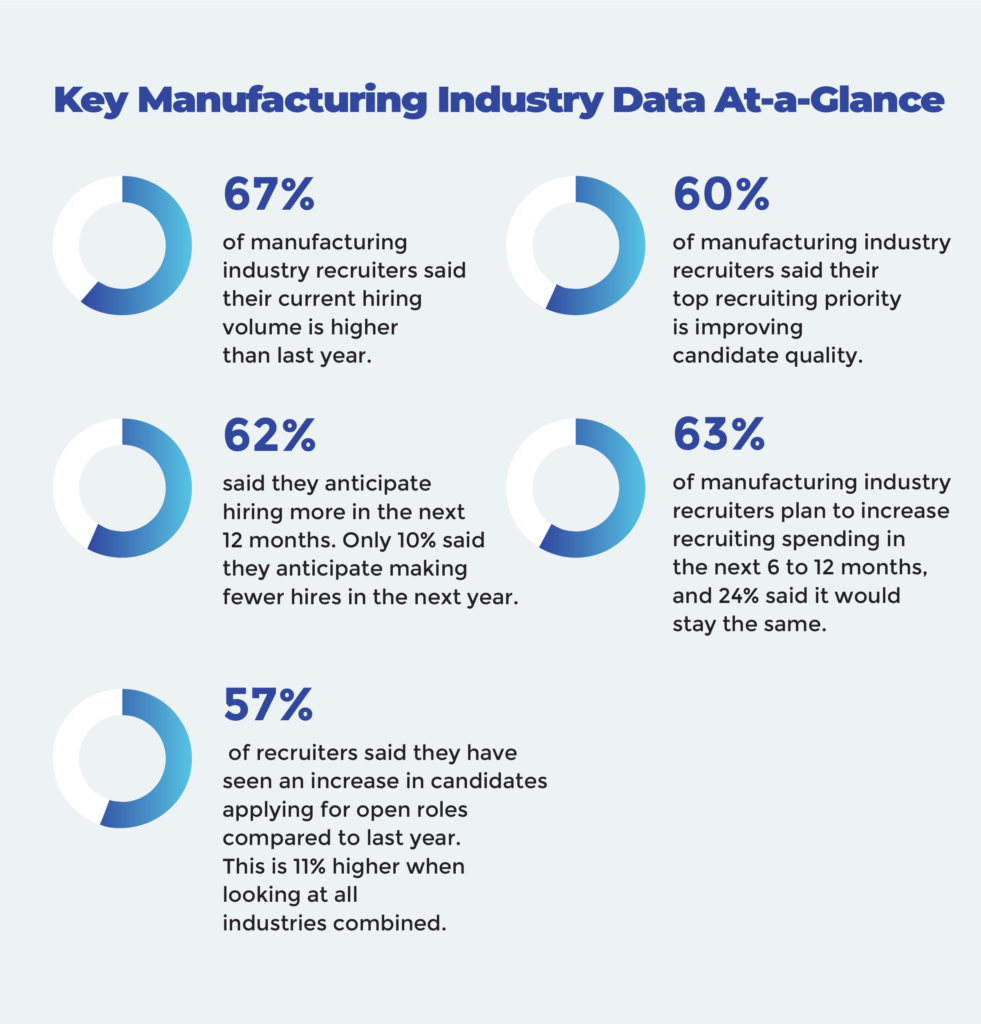 key manufacturing data at-a-glance
