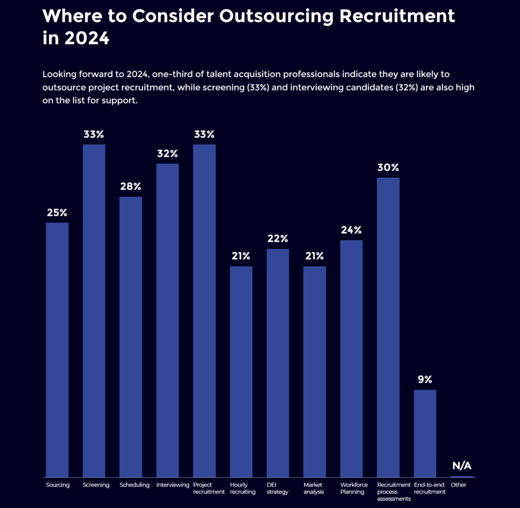 15 Key Recruiting Statistics You Need to Consider in 2024