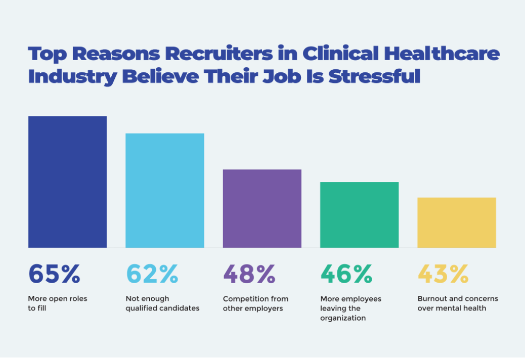 clinical-healthcare-recruiter-stress-data