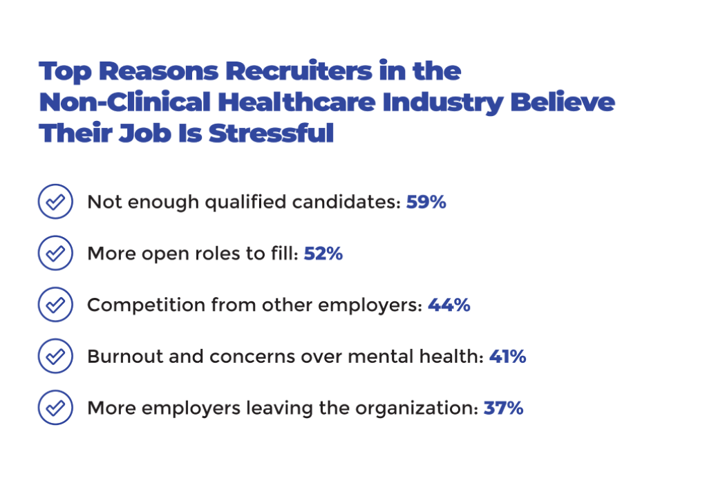non-clinical-healthcare-recruiting-data