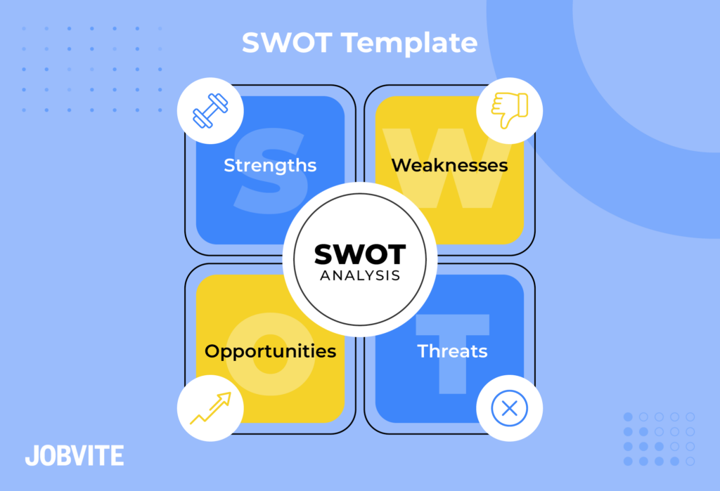 A sample SWOT template for talent acquisition. 