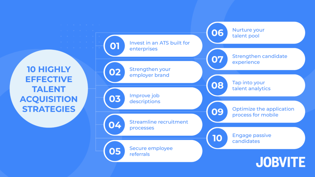 10 highly effective talent acquisition strategies (as explained below)