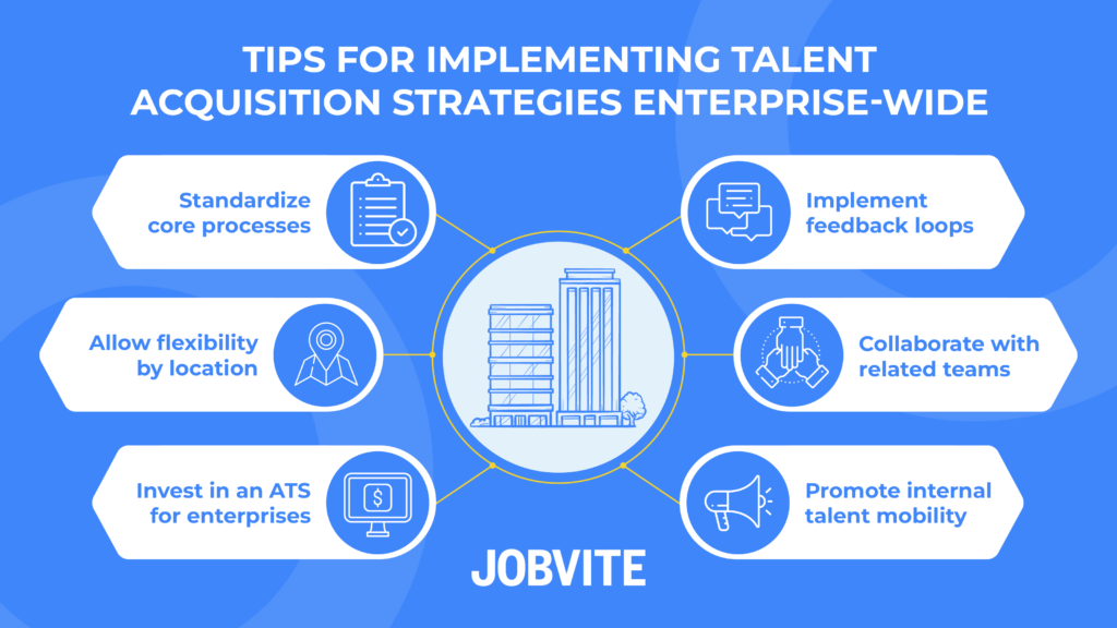 Tips for implementing a talent acquisition strategy enterprise-wide (as explained below)