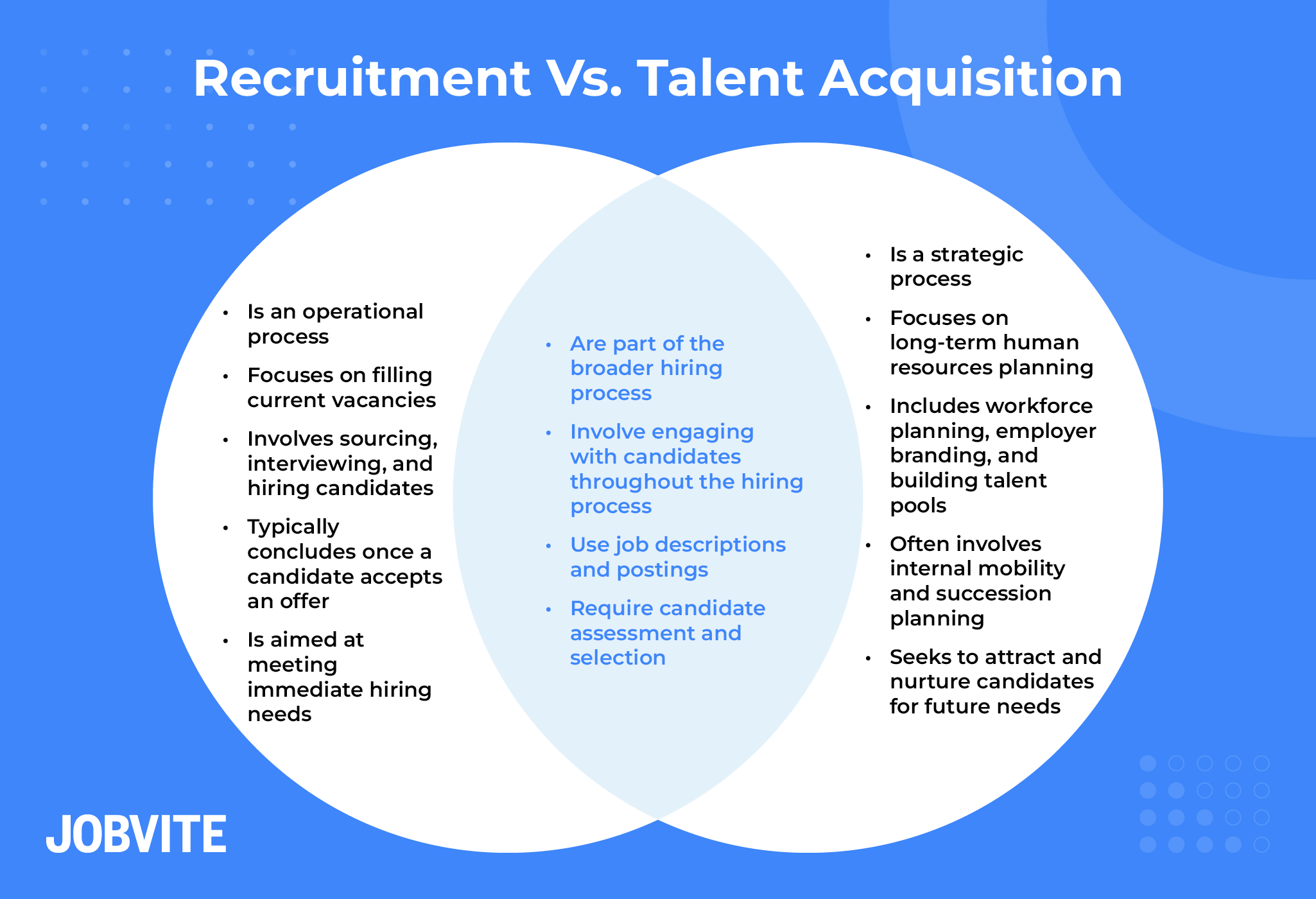 A Venn diagram comparing recruitment and talent acquisition (as described below).