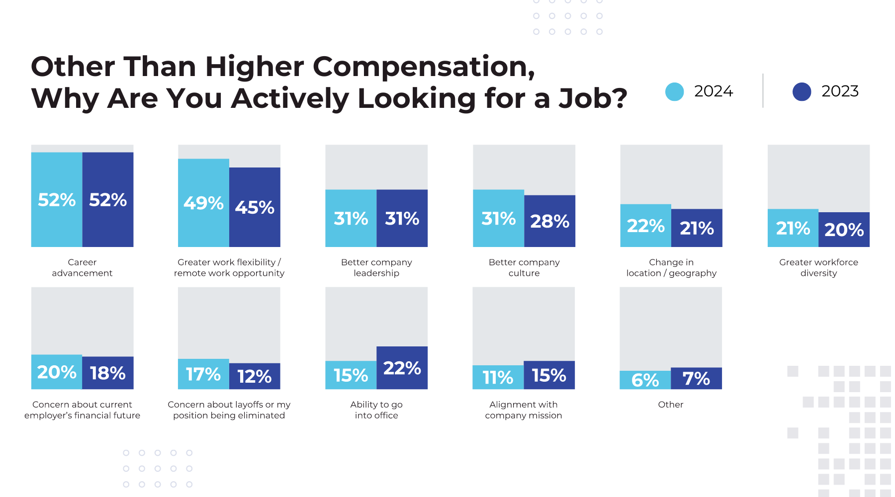 Why job seekers are actively looking for a job