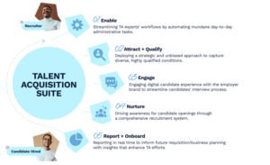 Evolve Talent Acquisition Suite | Jobvite