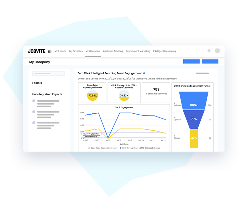 Screenshot of sourcing reports created with Jobvite’s talent acquisition software