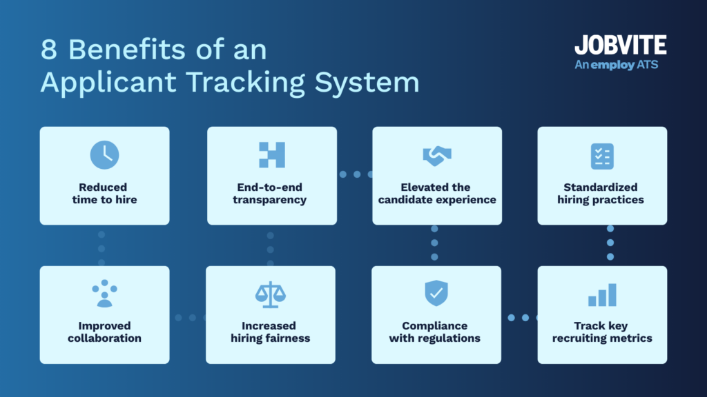 8 benefits of an applicant tracking system, listing: reduced time to hire, end-to-end transparency, elevated customer experience, standardized hiring practices, improved collaboration, increased hiring fairness, compliance with regulations, and tracking key recruiting metrics